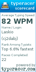 Scorecard for user cj2dabj