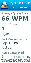 Scorecard for user cj35