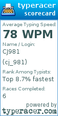 Scorecard for user cj_981