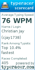 Scorecard for user cjay1738