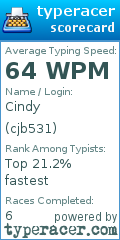 Scorecard for user cjb531