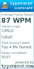 Scorecard for user cjbal