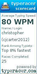 Scorecard for user cjcarter2012