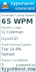 Scorecard for user cjcol12