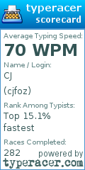 Scorecard for user cjfoz