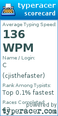 Scorecard for user cjisthefaster