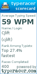 Scorecard for user cjlift