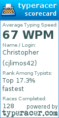 Scorecard for user cjlimos42