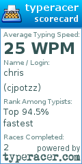 Scorecard for user cjpotzz