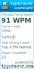Scorecard for user cjr02d