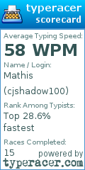 Scorecard for user cjshadow100