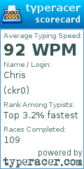 Scorecard for user ckr0