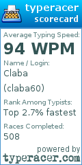 Scorecard for user claba60