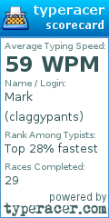 Scorecard for user claggypants