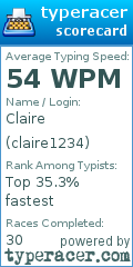 Scorecard for user claire1234
