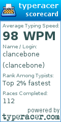 Scorecard for user clancebone