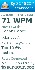 Scorecard for user clancyc7