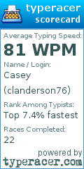 Scorecard for user clanderson76