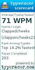 Scorecard for user clappencheeks21
