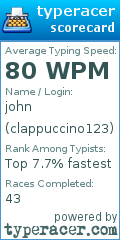 Scorecard for user clappuccino123