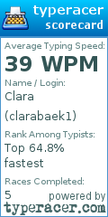 Scorecard for user clarabaek1