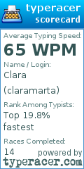 Scorecard for user claramarta