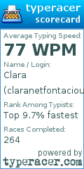 Scorecard for user claranetfontacious