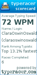 Scorecard for user claraoswinoswald