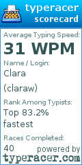 Scorecard for user claraw