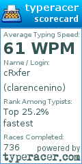 Scorecard for user clarencenino