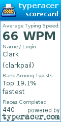 Scorecard for user clarkpail