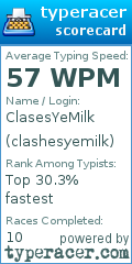 Scorecard for user clashesyemilk