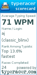 Scorecard for user classic_blinx