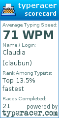 Scorecard for user claubun