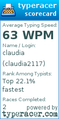 Scorecard for user claudia2117