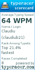 Scorecard for user claudiub21