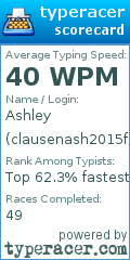 Scorecard for user clausenash2015f