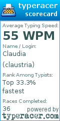 Scorecard for user claustria