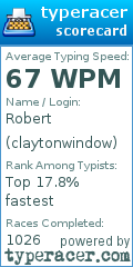 Scorecard for user claytonwindow