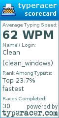 Scorecard for user clean_windows