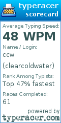 Scorecard for user clearcoldwater