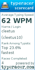 Scorecard for user cleetus10