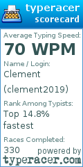 Scorecard for user clement2019