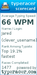 Scorecard for user clever_usename