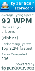 Scorecard for user clibbins