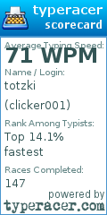 Scorecard for user clicker001