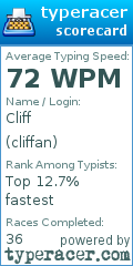 Scorecard for user cliffan