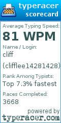 Scorecard for user clifflee14281428