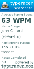 Scorecard for user clifford10