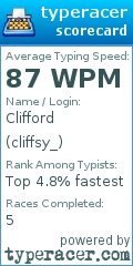 Scorecard for user cliffsy_